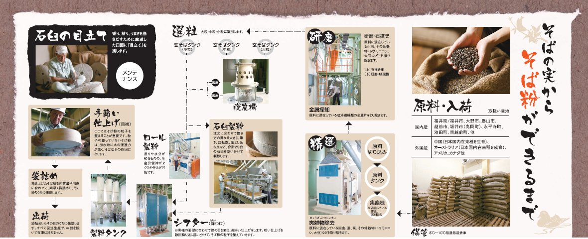福井の美味しいそば：福井のフリー情報誌「Famile（ファミール）」に掲載いただきました。
